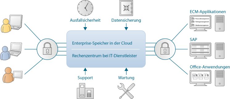 Forcont-Enterprise-Speicher-in-der-German-Cloud.jpg
