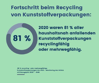 recycling_fortschritt_bei_plastikverpackungen.png
