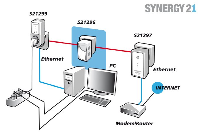 Synergy21_S21296_Anschaltung.jpg