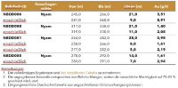 Tabelle 1 – Bohr-Highlights des Goldprojekts Enchi
