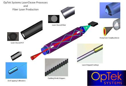 OpTek Systems offers a range of dedicate optical fiber processing tools with a track record of excellent performance in the production environment