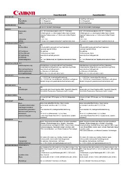 PowerShot A495_A490_TechnischeDaten_tcm83-702388[1].pdf