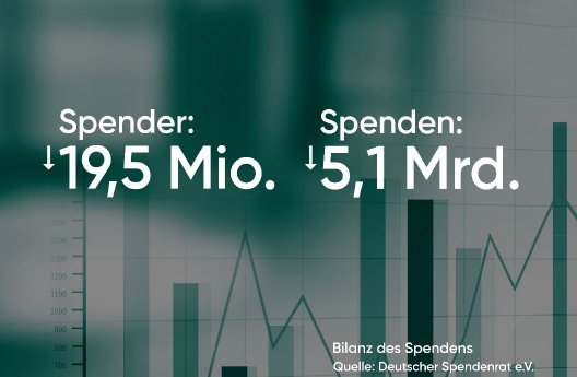 spendenstatistik-gsa-2019.jpg