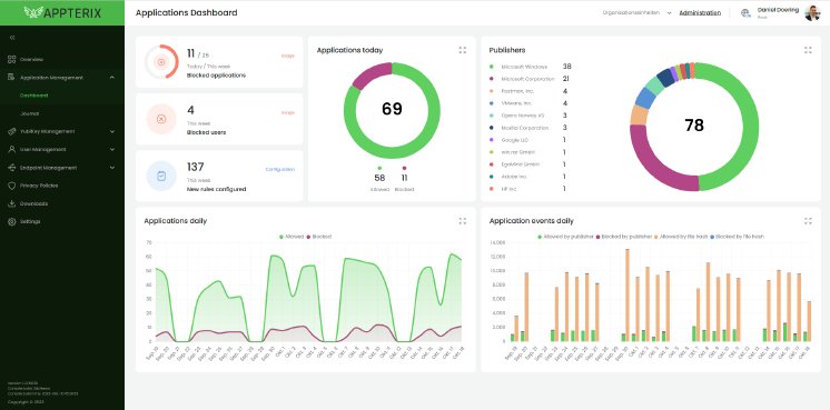 APPTERIX-ZTAA-Dashboard.png