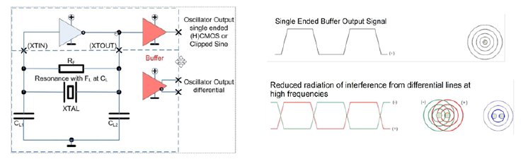 Jauch_signal outputs differential oscillator.png