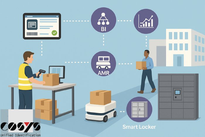 2025-08-13-Digitaler Sendungseingang mit COSYS.png