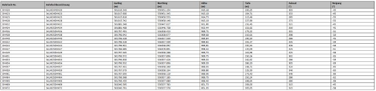 Tabelle 3.PNG