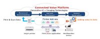 Canon führt Connected Value Platform für neue KI-basierte Druck- und Scanfunktionen ein
