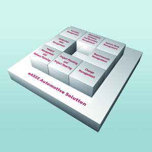 Die Prozessgebiete der Automotive Solution