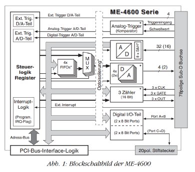 amc-me-4600-serie-blockschaltbild.png