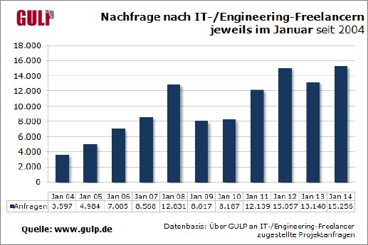 nachfrage-engineering-im-januar-seit-2004[1].png