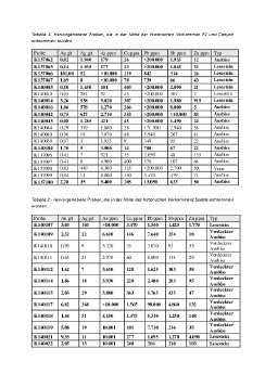 Tabellen.pdf