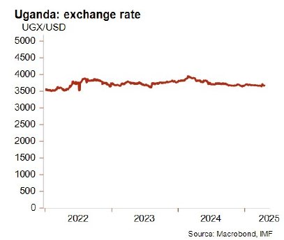 Uganda%20-%20Exchange%20rate.jpg