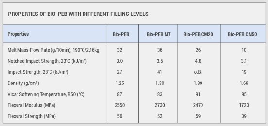 ROMIRA_BIO_PEB_Table_EN.jpg