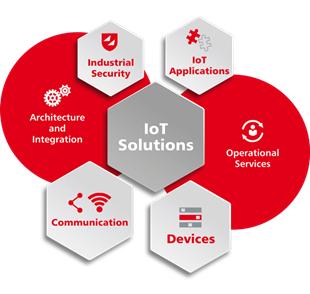 IoT Solutions