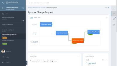 Method Park Tool Stages enables Global Process Management