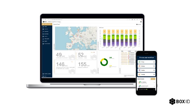 PR- BOX ID IoT tracking and Keg Management Platform.png