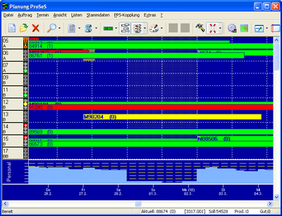 ProSeS Planung