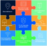 Funktionierende Gebäudeautomation entscheidend für Energieeffizienz und Nutzerkomfort