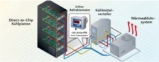 Kühlkreislauf_Rechenzentrum.png