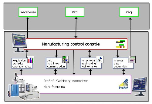 ProSeS_Betriebsdatenerfassung.jpg