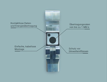 Induktive Energy- and Datatransfer.jpg