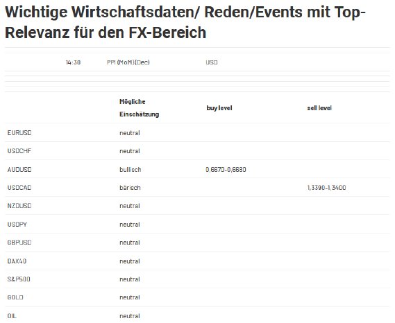 2024-01-12 14_38_03-Forex Levels am Mittag - JRC — Mozilla Firefox.png