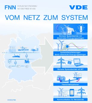 151127_FNN_Grafik_Vom-Netz-zum-System_A4.jpg