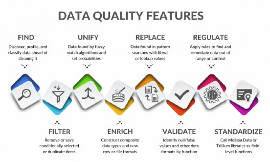 Datenqualität verbessern mittels Datenaufbereitung und Datenbereinigung.png