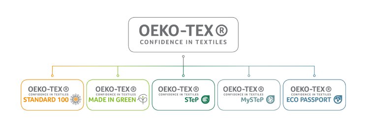 OEKO-TEX_Produktportfolio.jpg