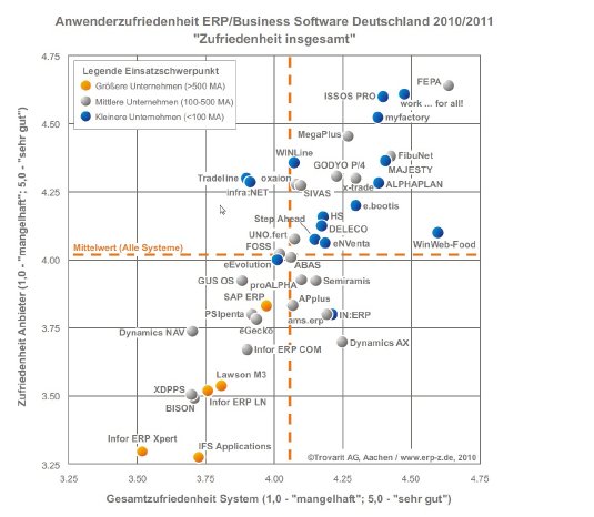ERP-Zufriedenheitsstudie2010.jpg