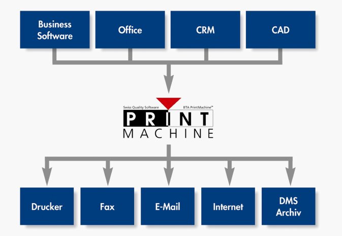 Output-Management - Mail-Management mit PrintMachine.jpg