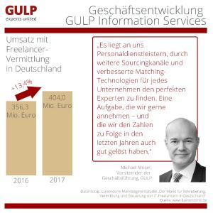Ergebnisse Lünendonk GULP