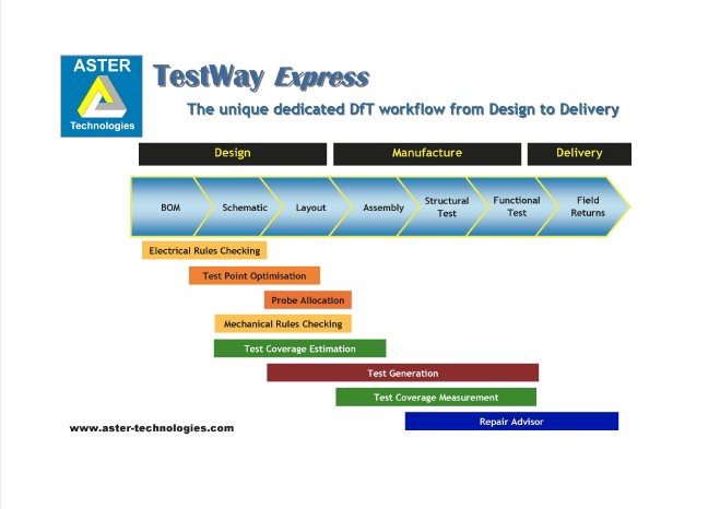 TwExpress-Integrated DfT Workflow Chart.jpg