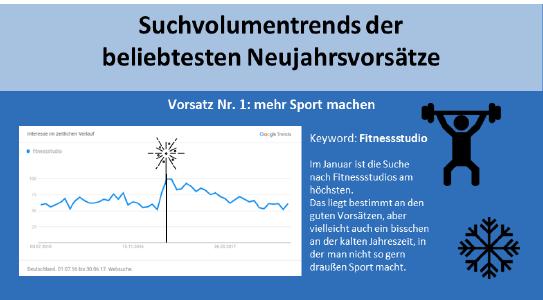 Infografik Suchvolumentrends Neujahrsvorsätze.png