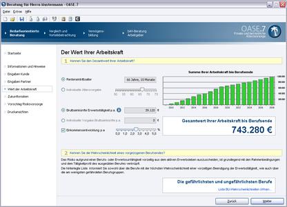 Den Dialog zum kurzen Verkaufsansatz über die Gesamtberechnung des Jahresverdienstes bis zum Erreichen der Ruhstandsgrenze fanden 82 Prozent der Befragten sehr gut bis gut.