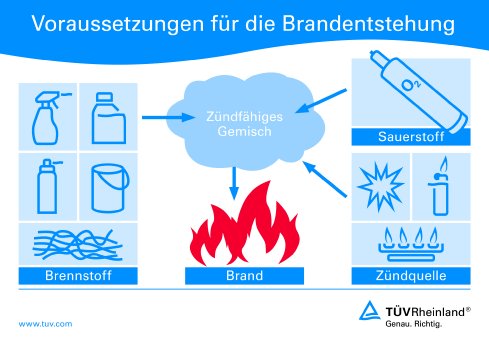 Infografik Brandschutz.jpg