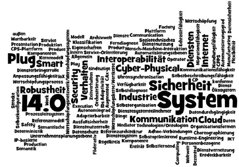 Glossar_Industrie 40_Fraunhofer IOSB.png