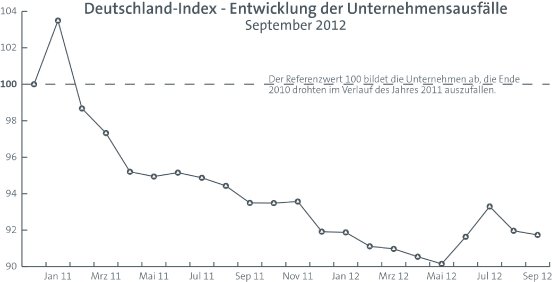 Hoppenstedt360 Deutschland-Index_Sept.jpg