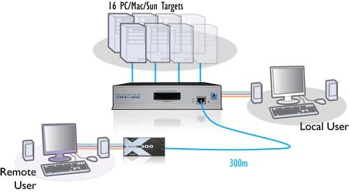 av1000_dia.jpg