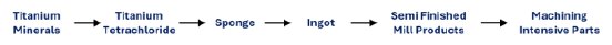 IperionX_060225_DEPRCOM.002.png