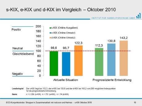 KIXe im Vergleich_Oktober2010.jpg