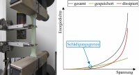 Das SKZ hat ein neuartiges Prüf- und Auswerteverfahren zur Bestimmung werkstofflicher Einsatzgrenzen an thermoplastischen Kunststoffbauteilen entwickelt (Bild: SKZ)