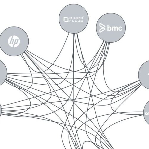 Effektive digitale Kommunikation im Service Management