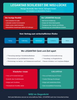 LEGANTA NIS2