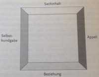 Abbildung 2