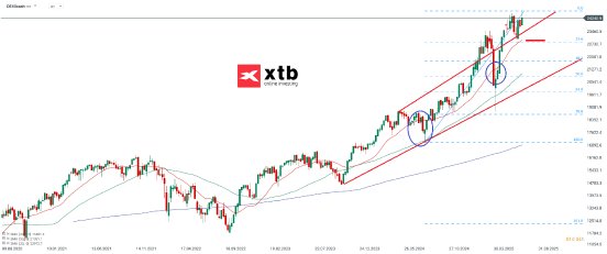 dax-w-12-07-2025-xtb.png