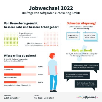 2022_Infografik-Jobwechsel-Studie-weiss_softgarden.jpeg