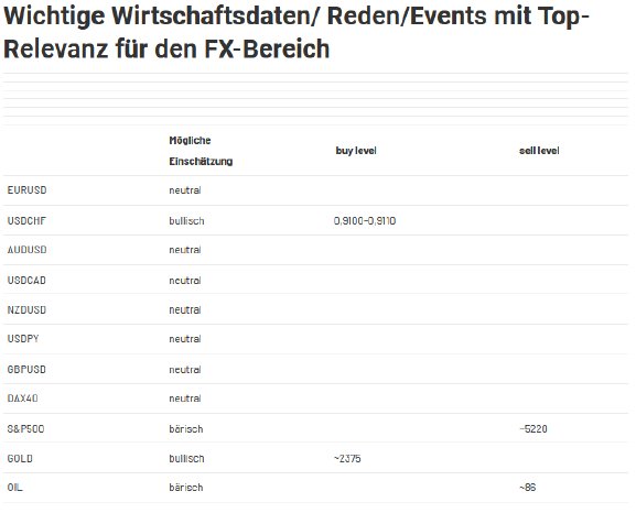 2024-04-12 13_39_31-Forex Levels am Mittag - JRC — Mozilla Firefox.png