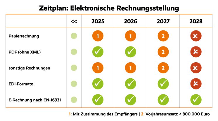 2025_02_19 - Tabelle_Zeitplan_elektronische_Rechnungsstellung.png